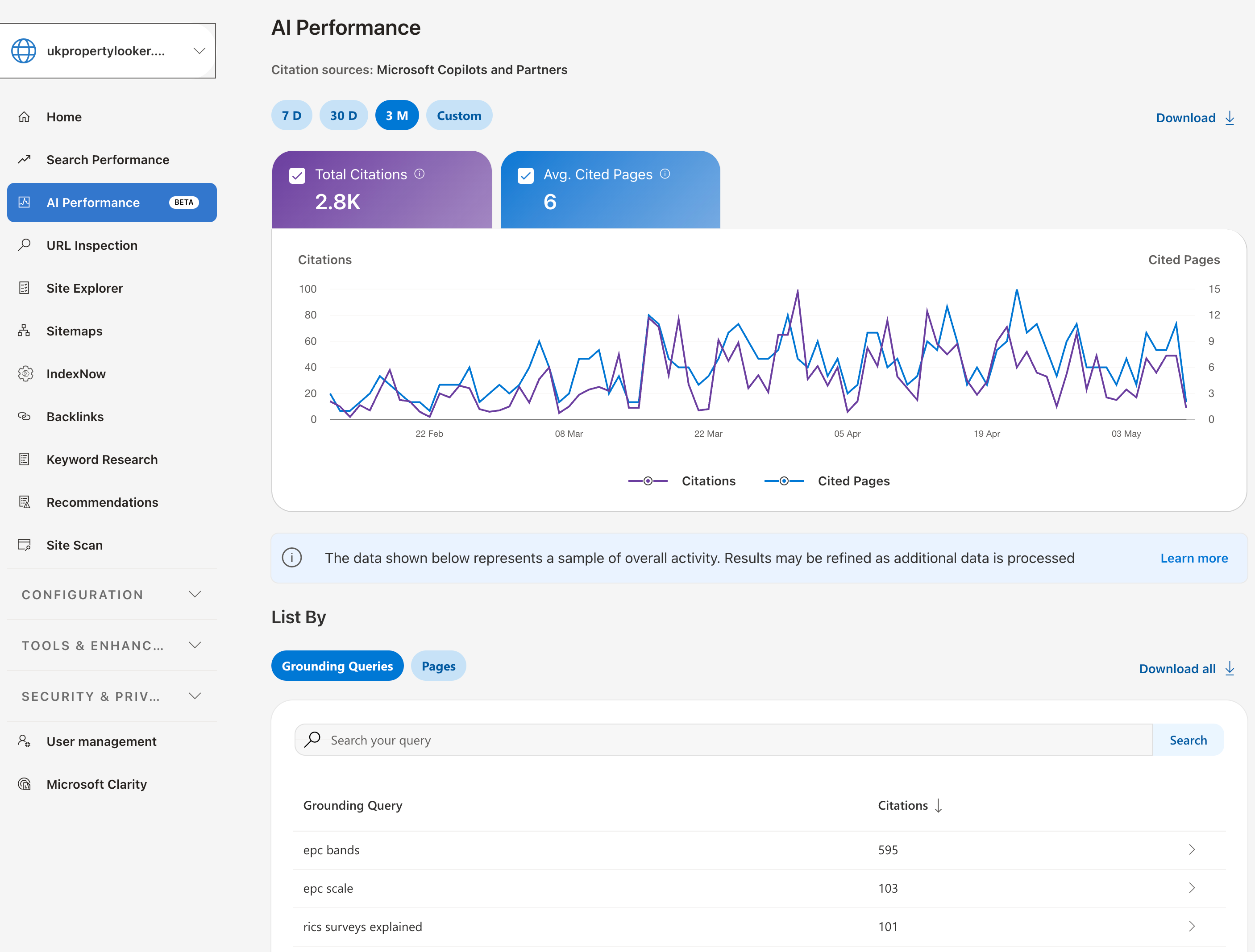 Example Bing AI Performance Grounding Queries report