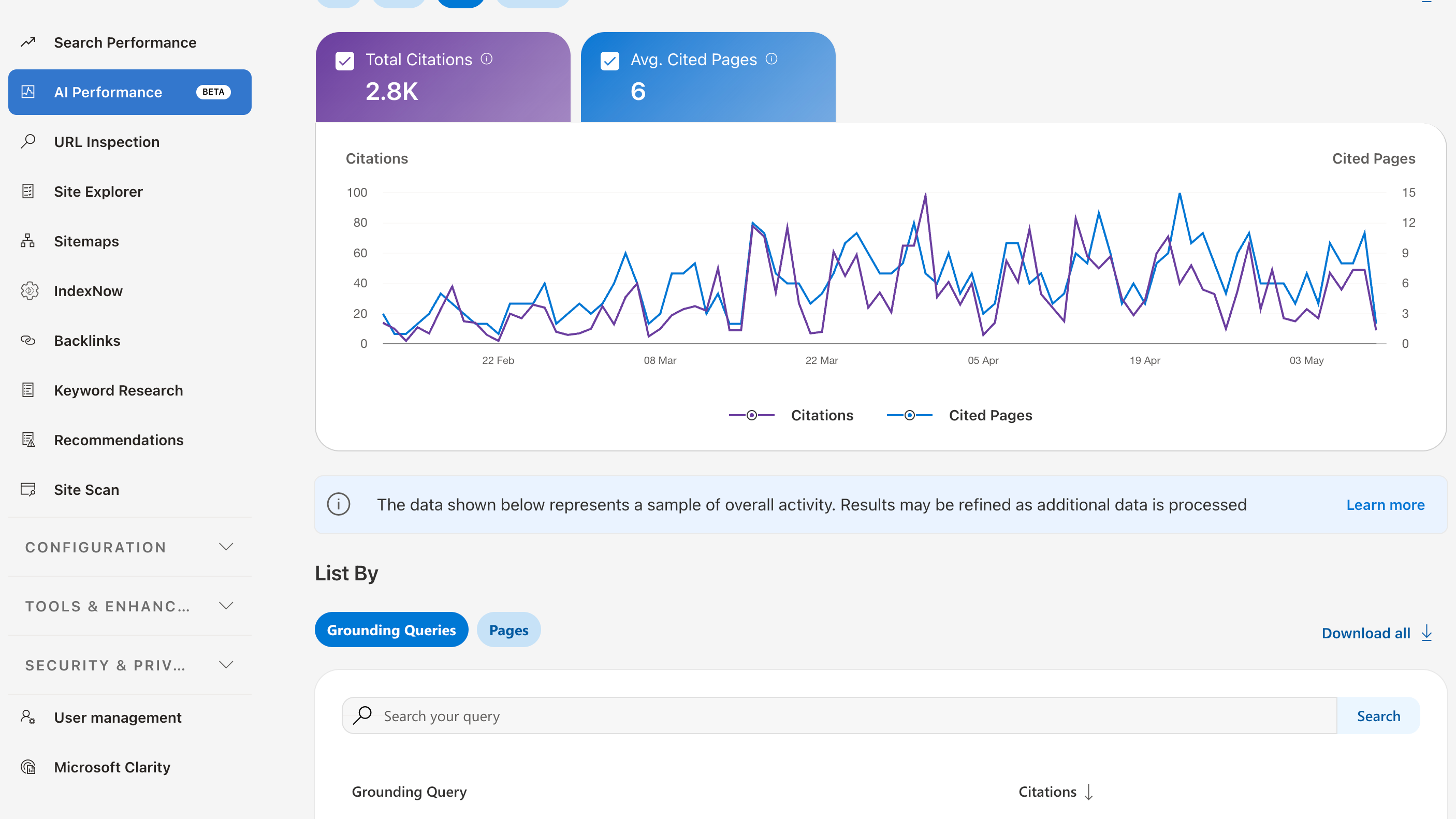 Example Bing AI Performance Grounding Queries report