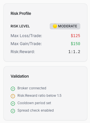 Risk Profile & Validation