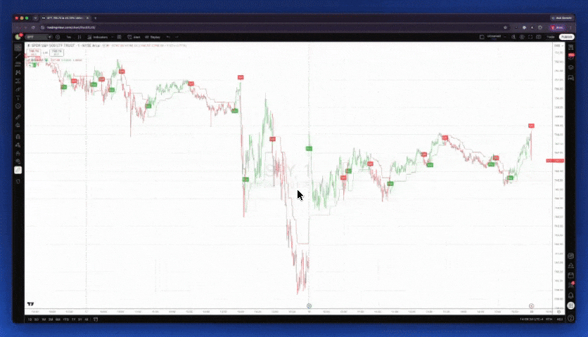 Copilot Analyzing a SPY UT Bot Setup