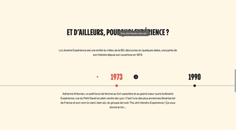 Histoire de la Librairie Expérience sous forme de frise chronologique
