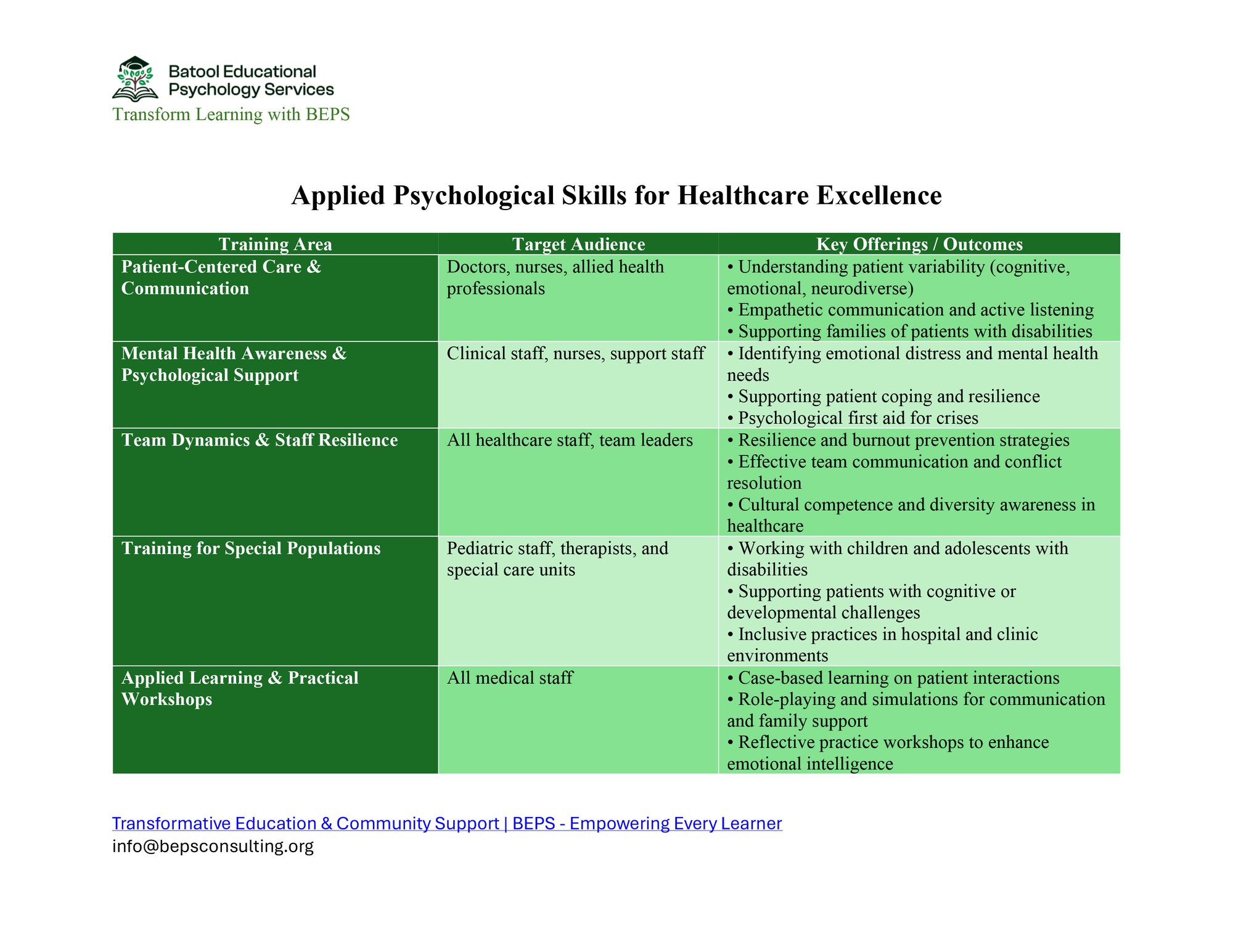 Applied Psychological Skills for Healthcare Excellence