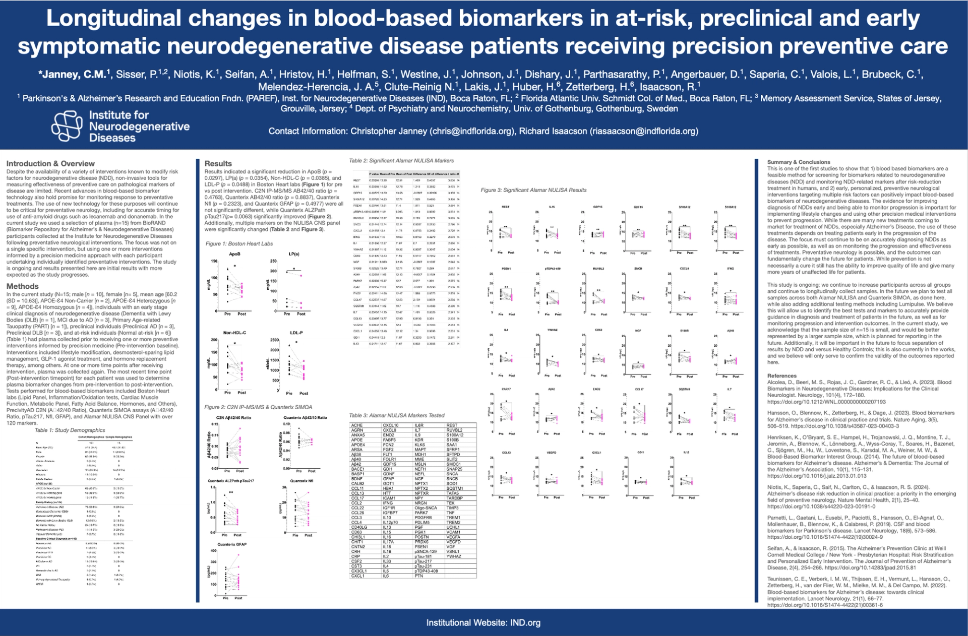 SFN Poster
