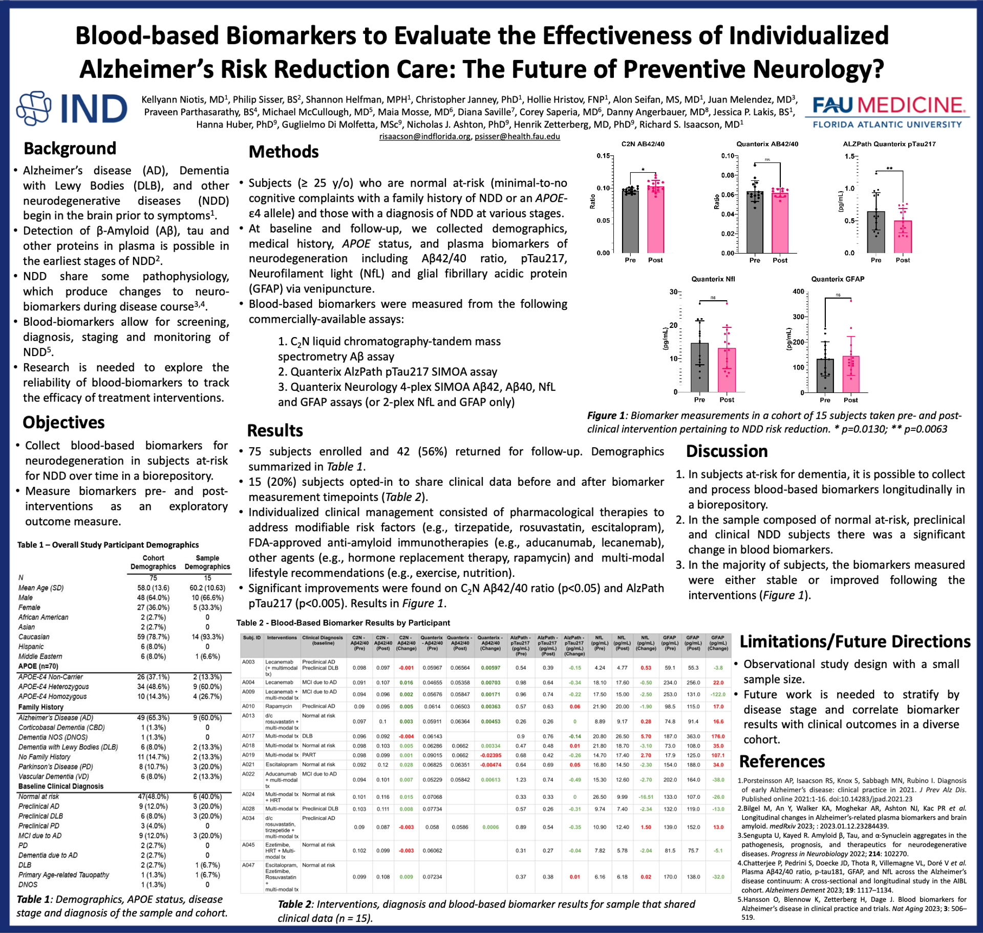 AAIC poster
