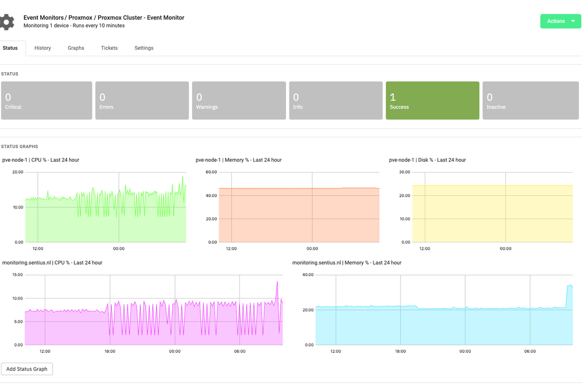 proxmox-dashboard-monitoring
