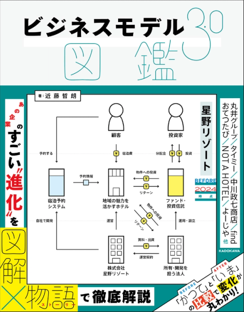 2026年1月26日発売の『ビジネスモデル3.0図鑑』に『Langaku』が紹介されました