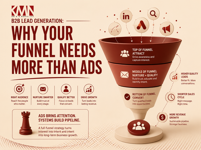 B2B Lead Generation: Why Your Funnel Needs More Than Ads