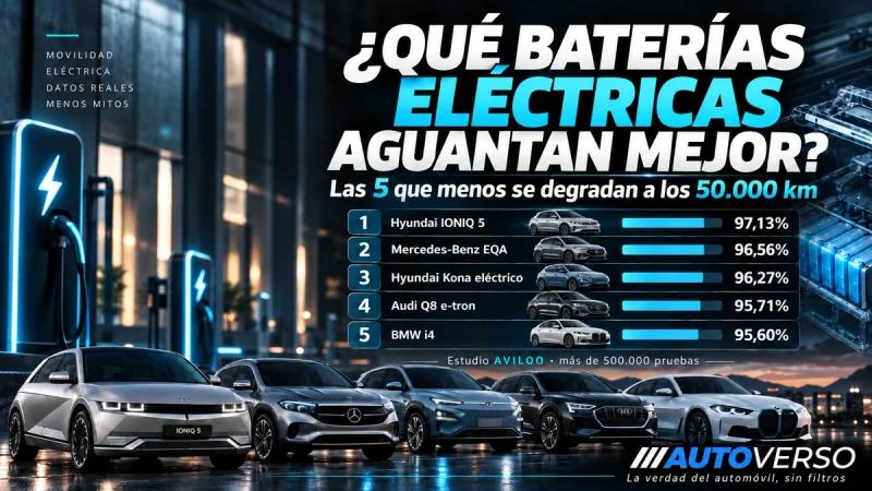 Las 20 baterías de coches eléctricos que menos se degradan: Hyundai sorprende y Tesla decepciona