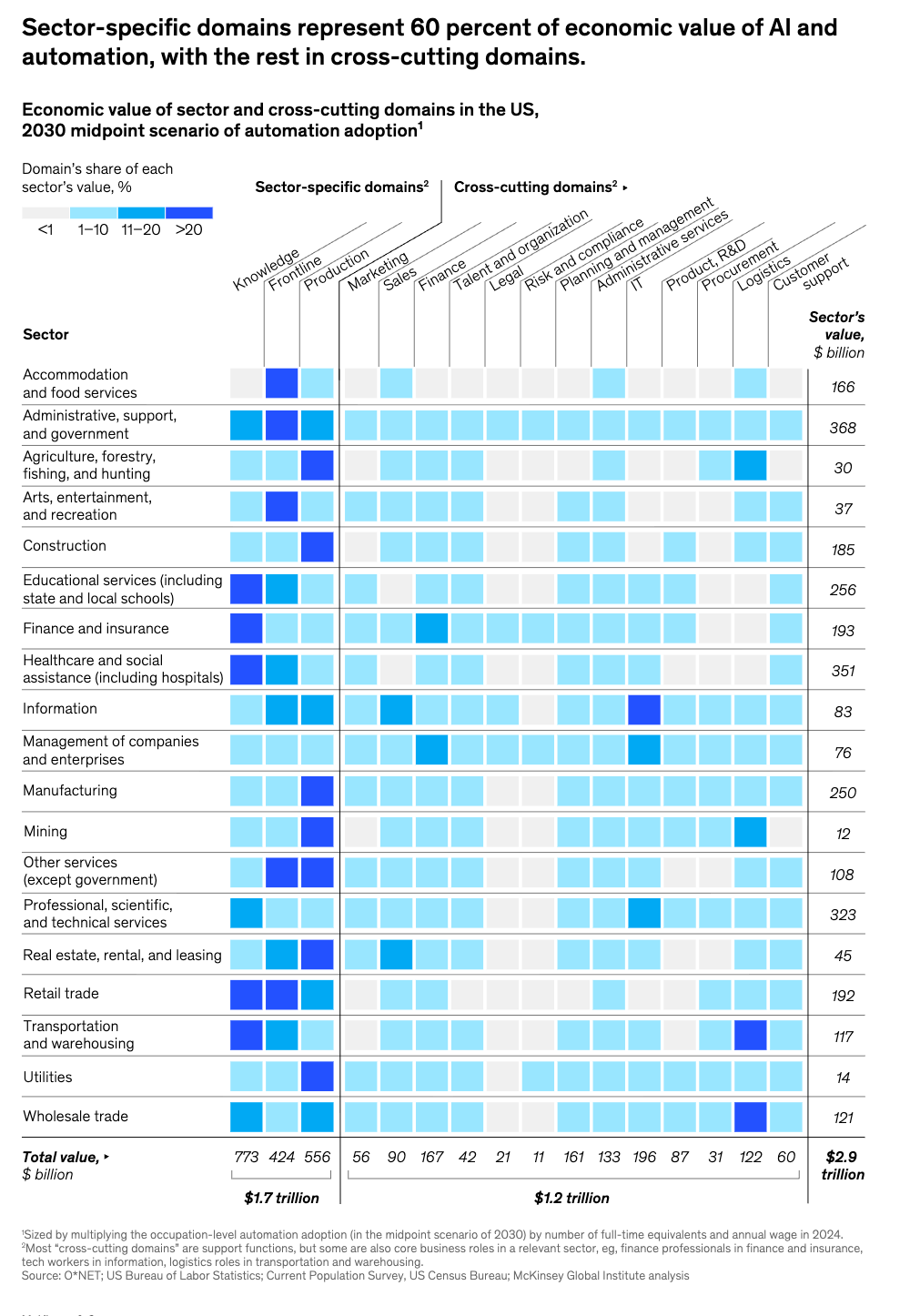 CHROs planning workforce transitions around these numbers are building on sand