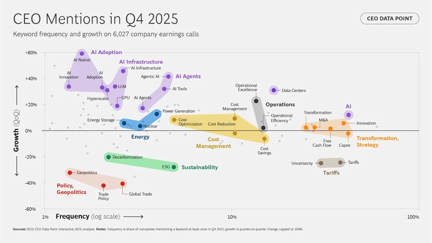 When a risk becomes ambient, it exits the language of strategy and enters the language of assumption