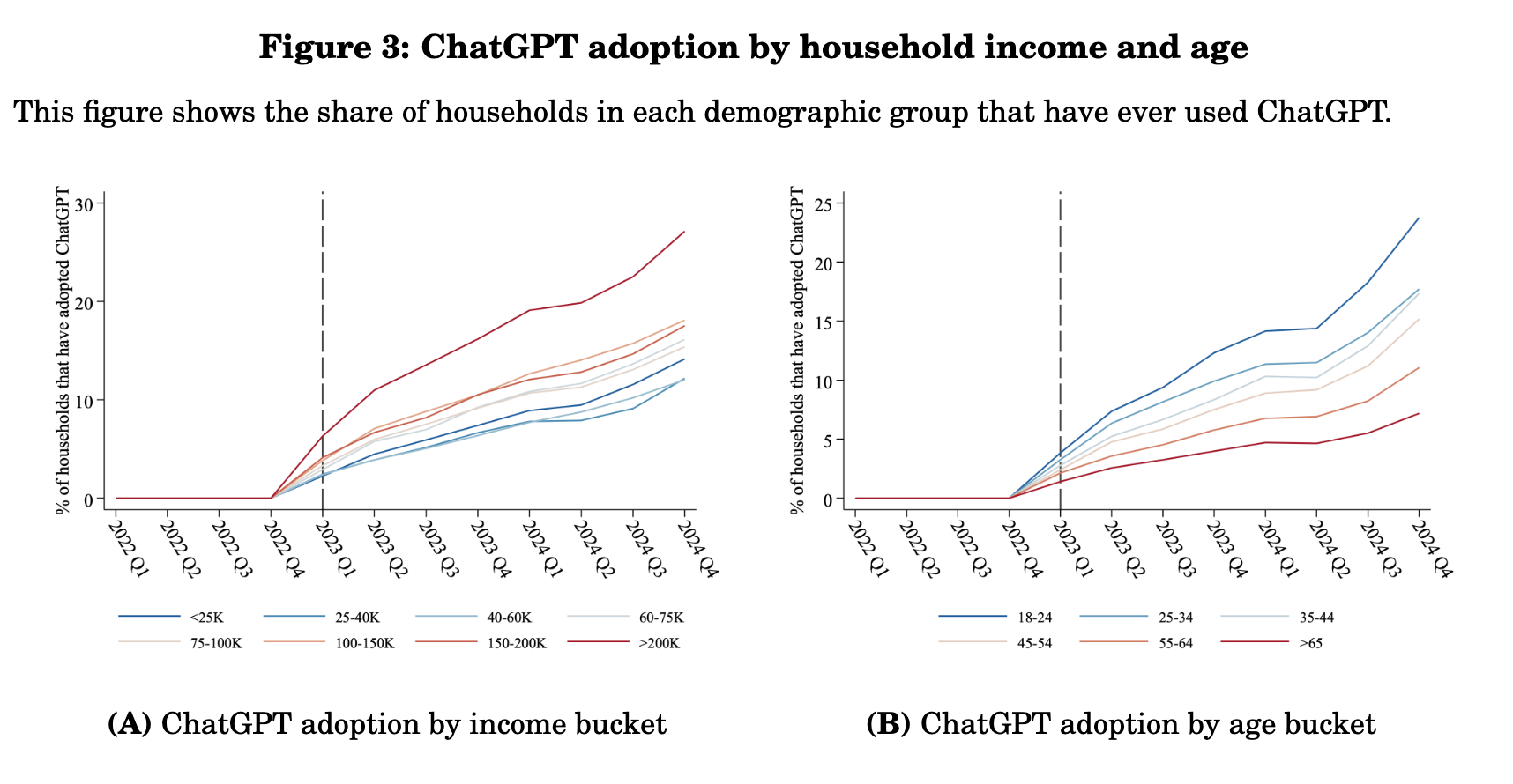 The Household Digital Divide AI Is Building