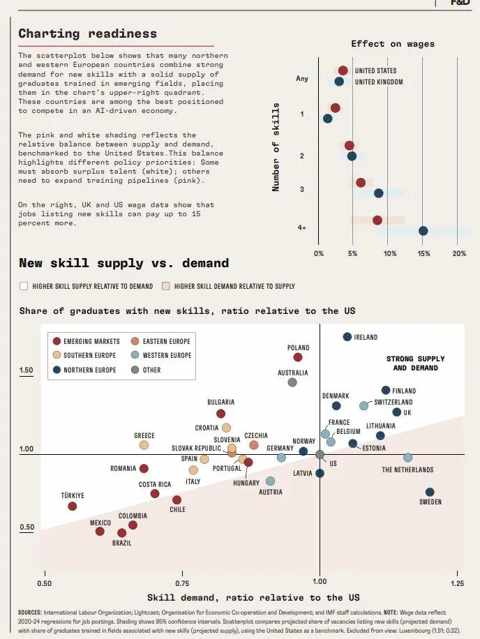 Short on AI talent? No, Europe shorts on the mobility that would let talent meet opportunity