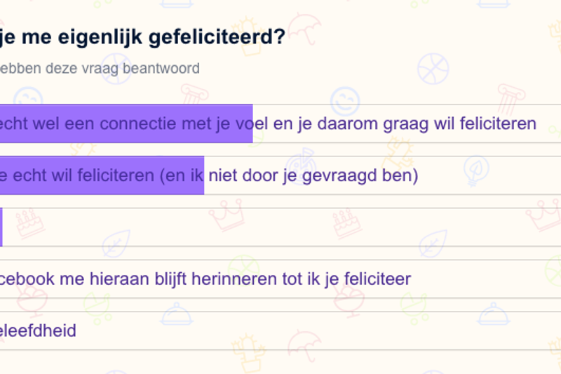 Uitslag van Dirk's verjaardagsonderzoek