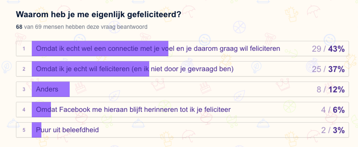 verjaardag-onderzoek-5