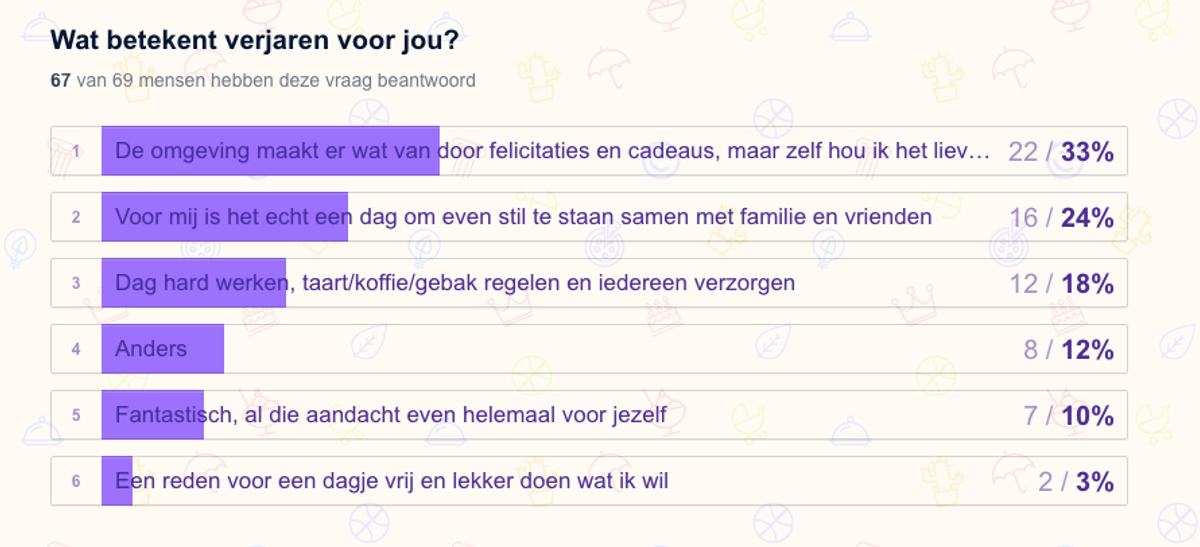 verjaardagsonderzoek-4