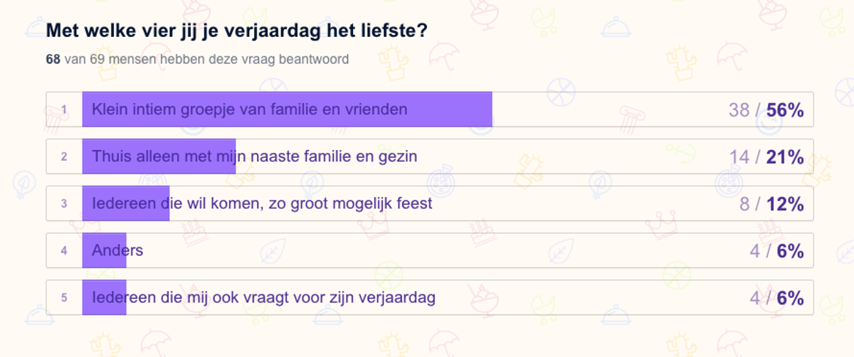 verjaardagonderzoek-3