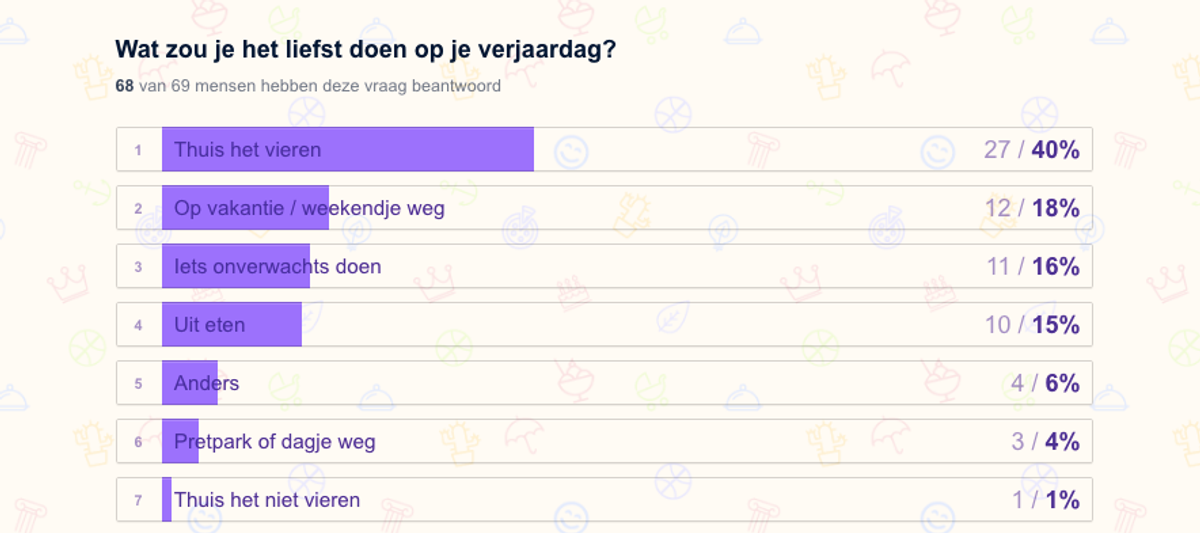 verjaardag-enquete-1