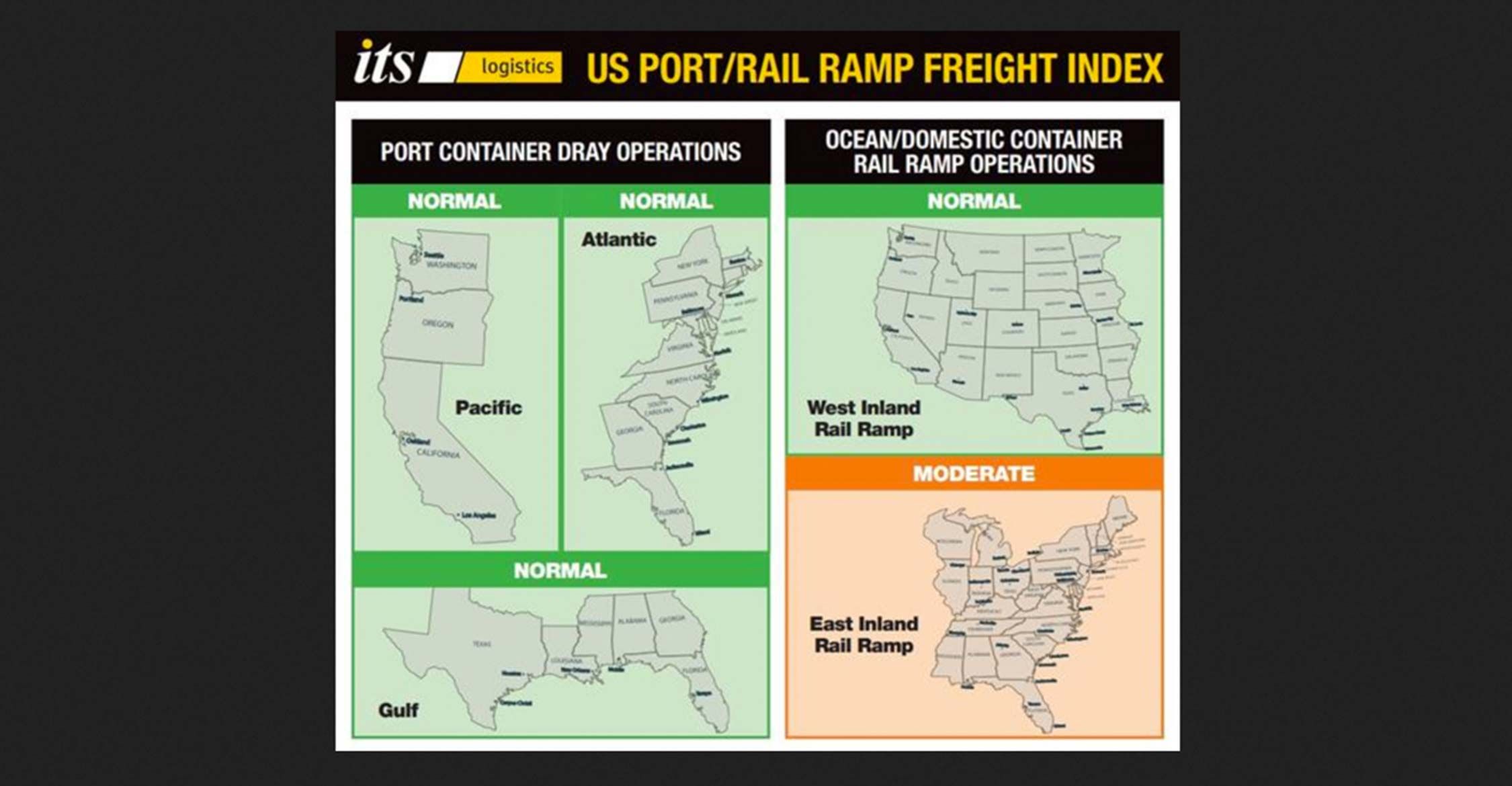 US Port/Rail Ramp Freight Index