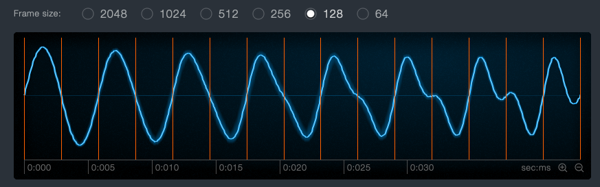 Choosing the wrong value