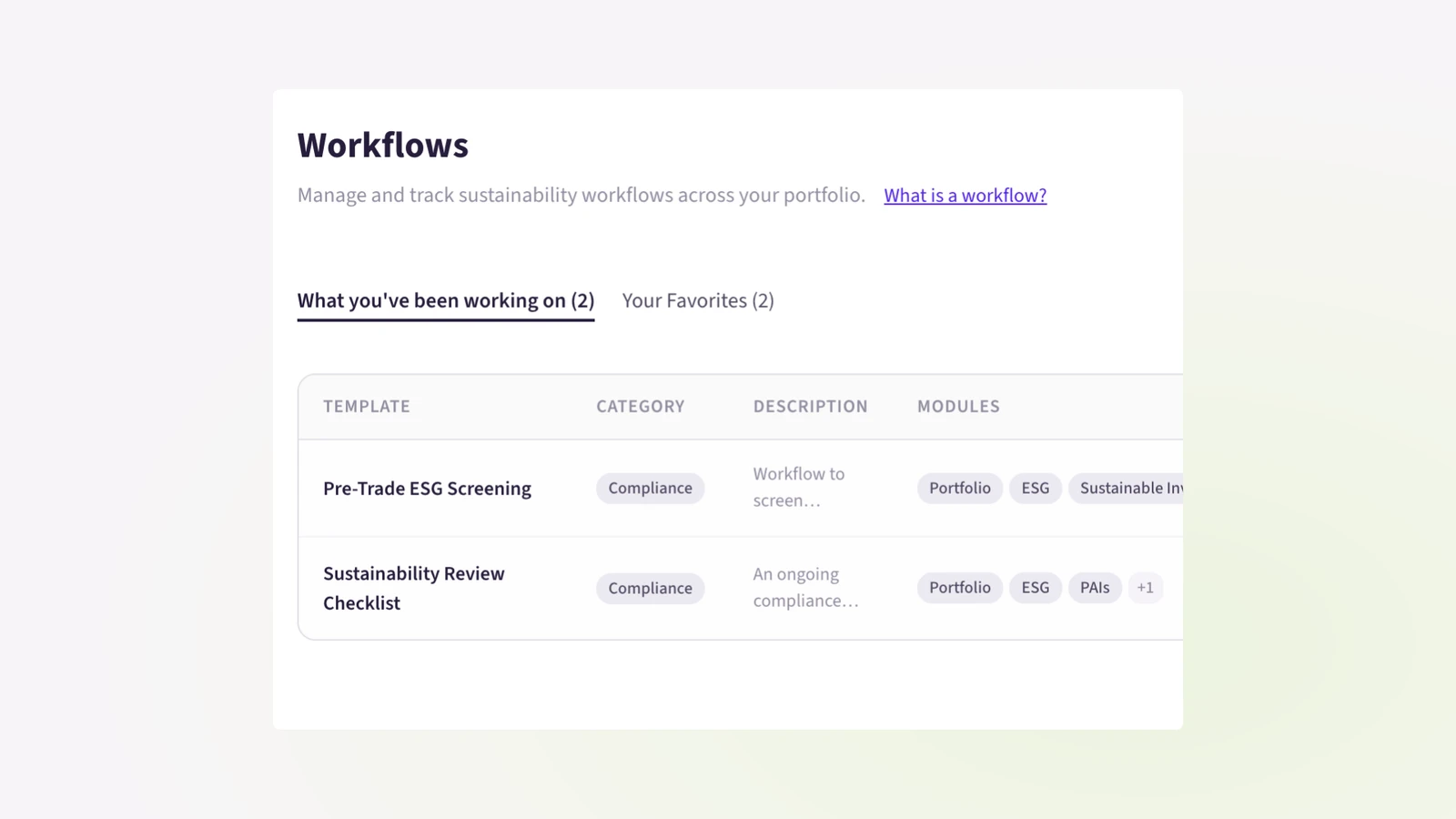 A list of the workflows currently being worked on
