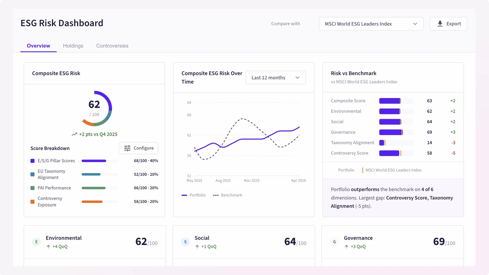 An overview of the new ESG Risk Dashboard