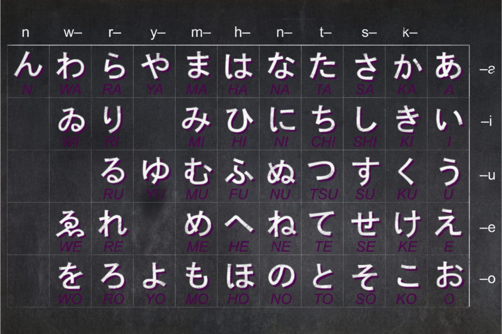 Japanese Language Proficiency Test
