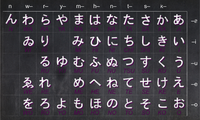 Japanese Language Proficiency Test