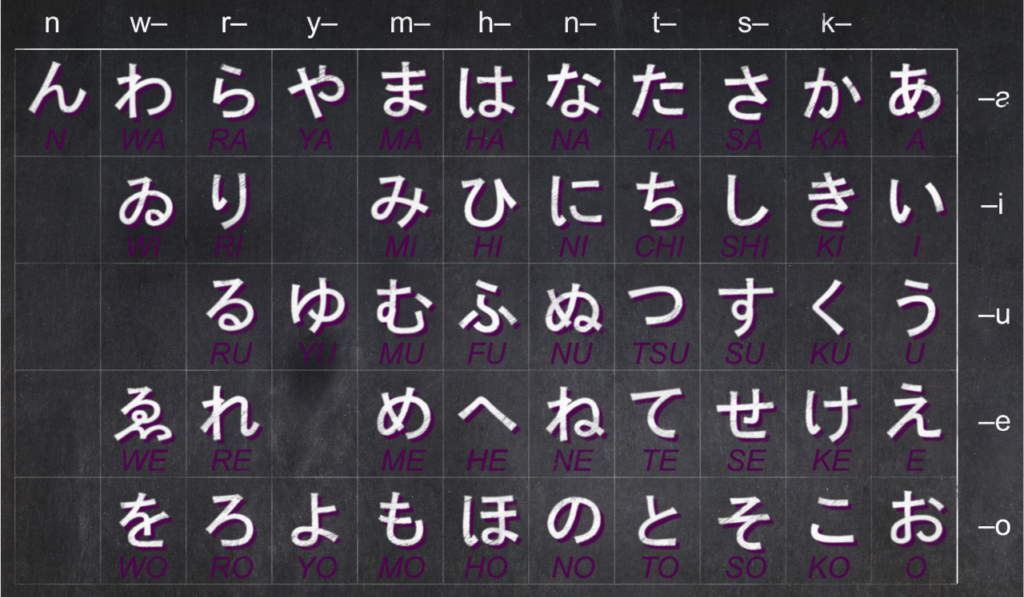 Japanese Language Proficiency Test