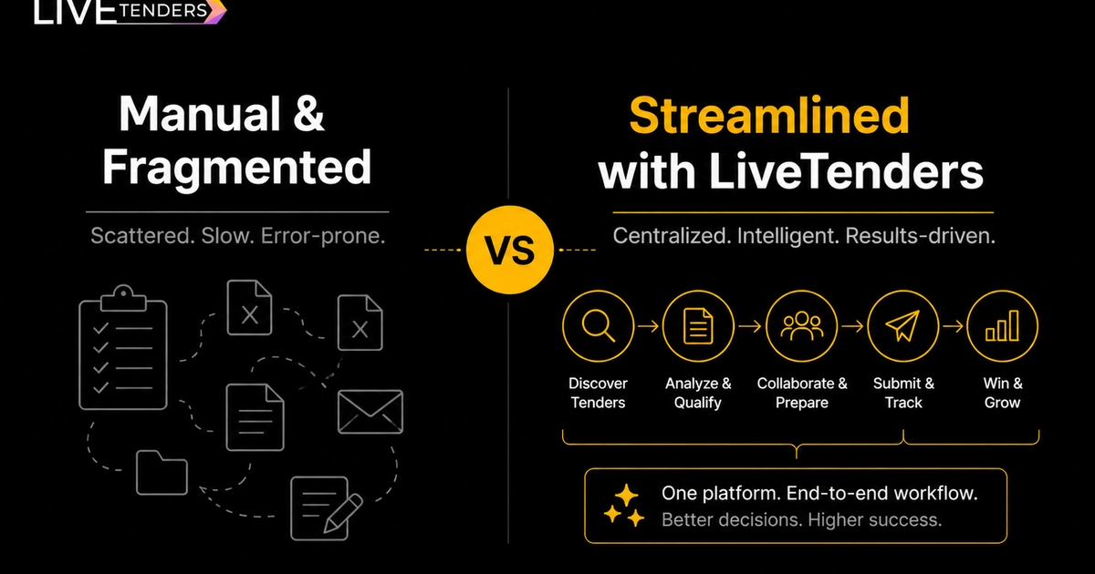 How LiveTenders Streamlines Your Tender Workflow