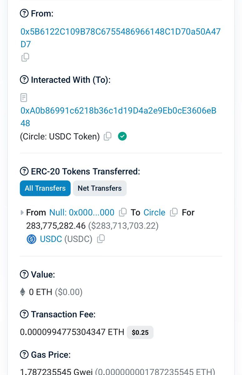 Circle Mints 3.8 Million USDC on Ethereum and 0 Million on Solana Treasury in May 2025