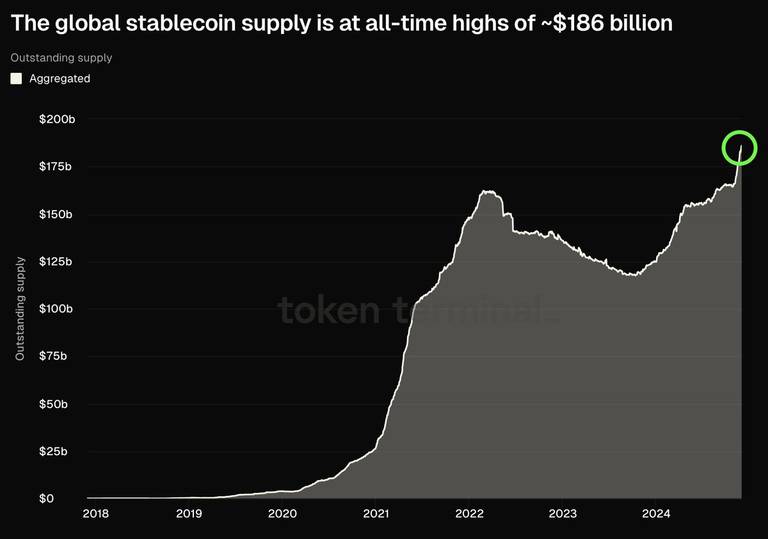 Stablecoin