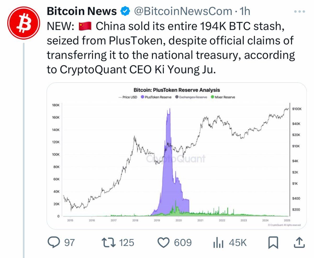 China Sells 194K Bitcoin Worth Nearly $20 Billion, Contradicting Treasury Claims