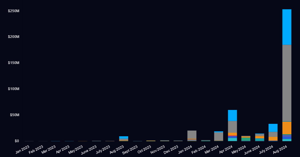 Crypto Crash Wipes Out DeFi Borrowers As All-Time Aave v3 Liquidations Double