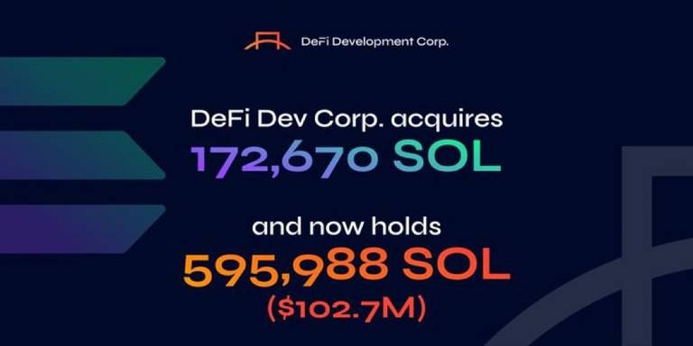 DeFi Development Corp purchased 172,670 SOL at…