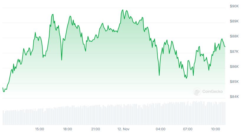 BTC Price chart