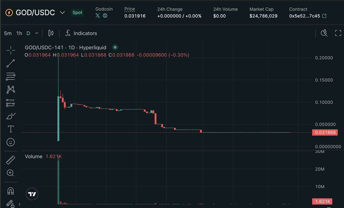 Galaxy Digital, Valued at $7.5B, Uplists to Nasdaq as GLXY Amid Tokenization Talks