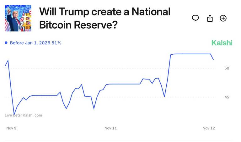 BTC Bitcoin