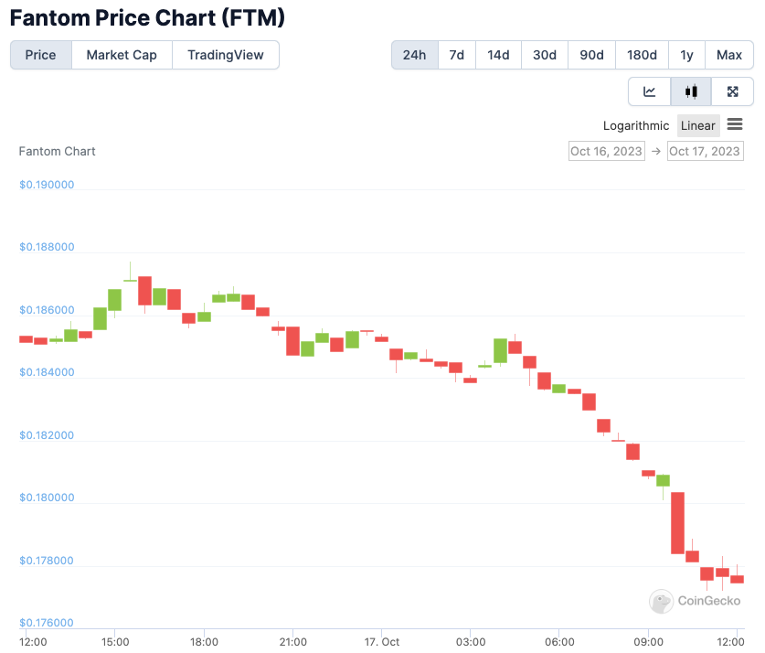 FTM 24hr price 