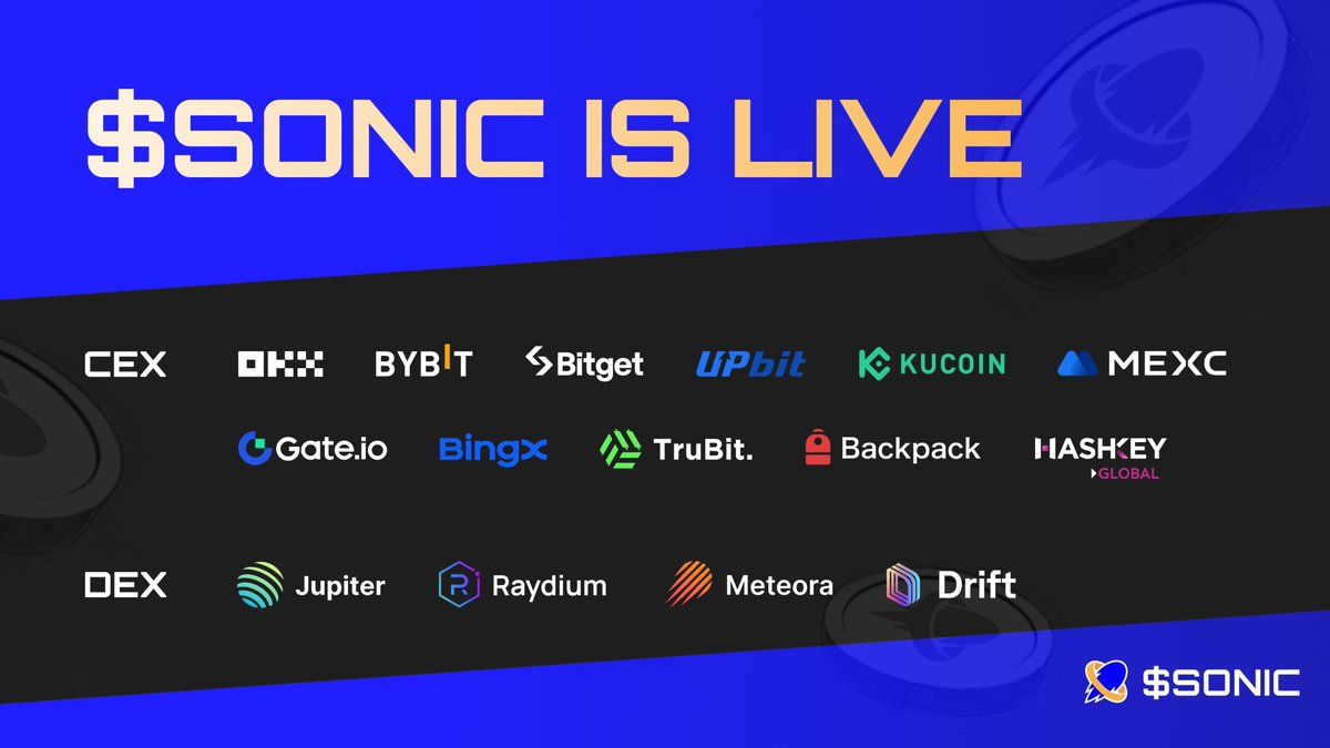 SONIC Token Launches on Multiple Exchanges, Reaches $2.3B FDV as Solana's Layer-2 Gaming Solution
