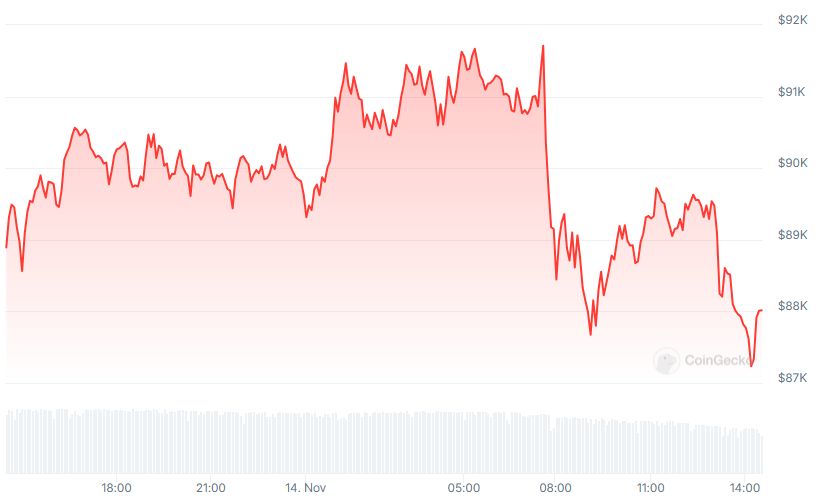 BTC Price chart