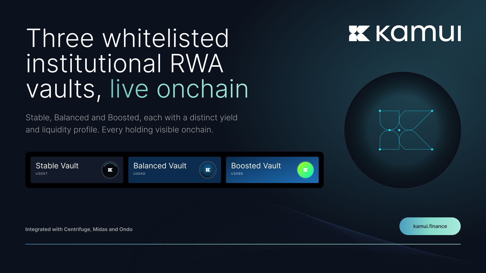 Kamui Finance Brings Three Institutional Real-World Asset Vaults Live Onchain, Integrated With DigiFT, Centrifuge, Midas and Ondo