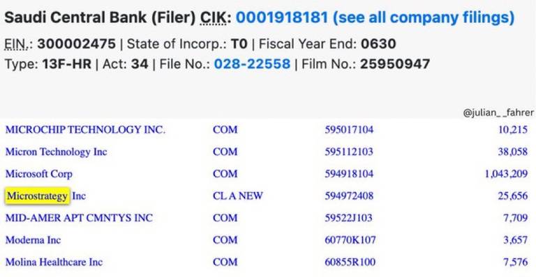 Russia’s Central Bank acknowledged Bitcoin’s 11.2%… Russia’s Central Bank acknowledged Bitcoin’s 11.2%…