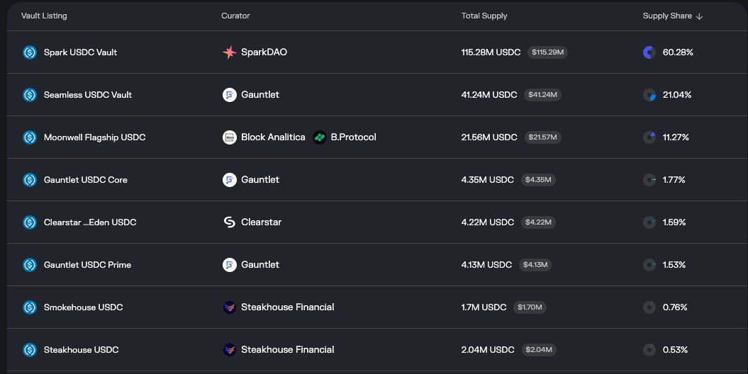 Coinbase Rolls Out Morpho-Powered Bitcoin-Backed Loans Up to $1 Million for US Users Excluding New York