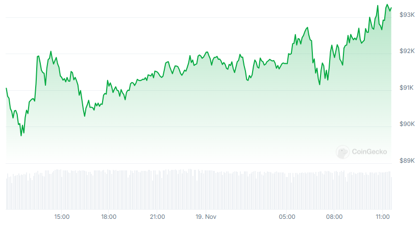 BTC Price chart