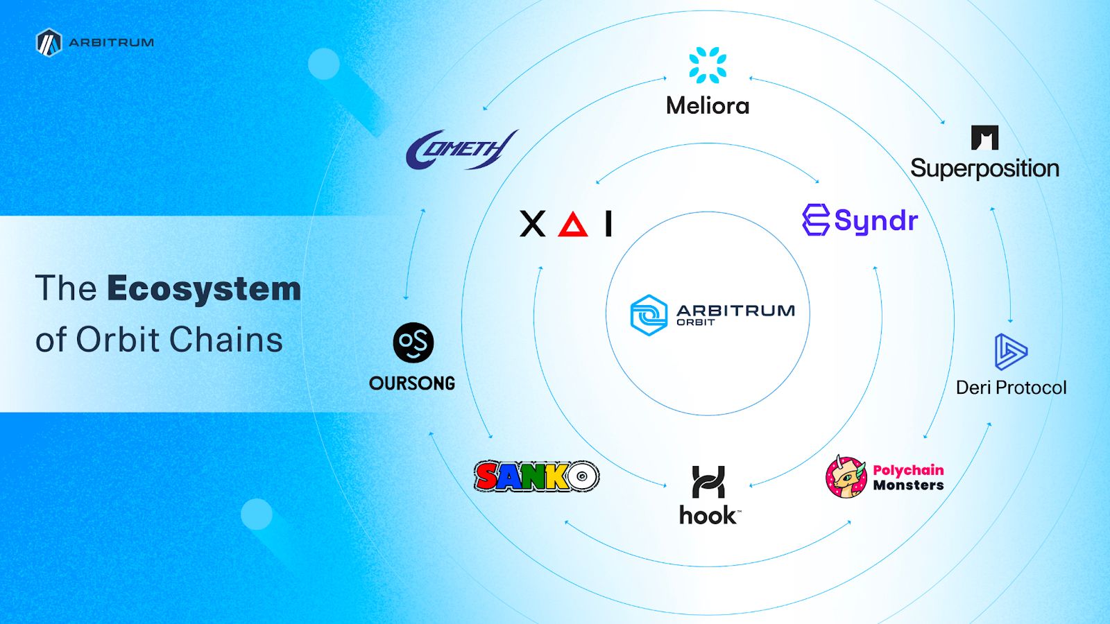 Orbit Ecosystem