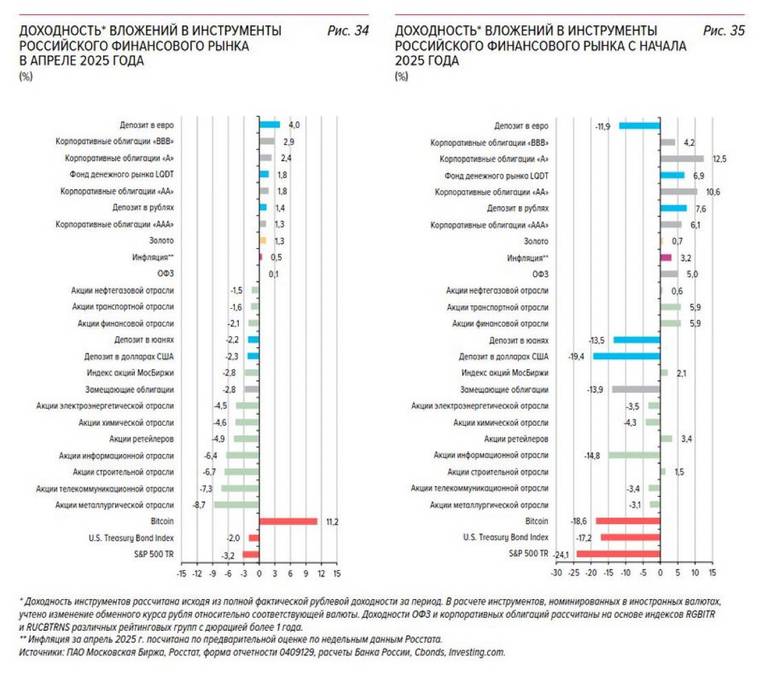Russia’s Central Bank declared Bitcoin the top…