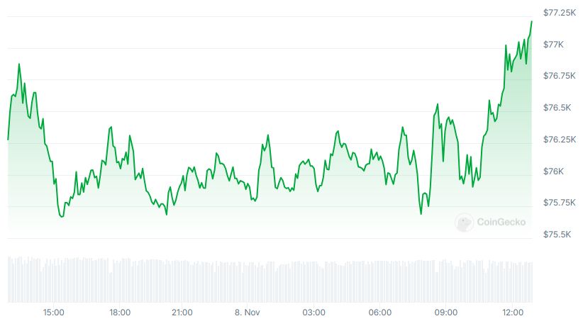 BTC Price chart