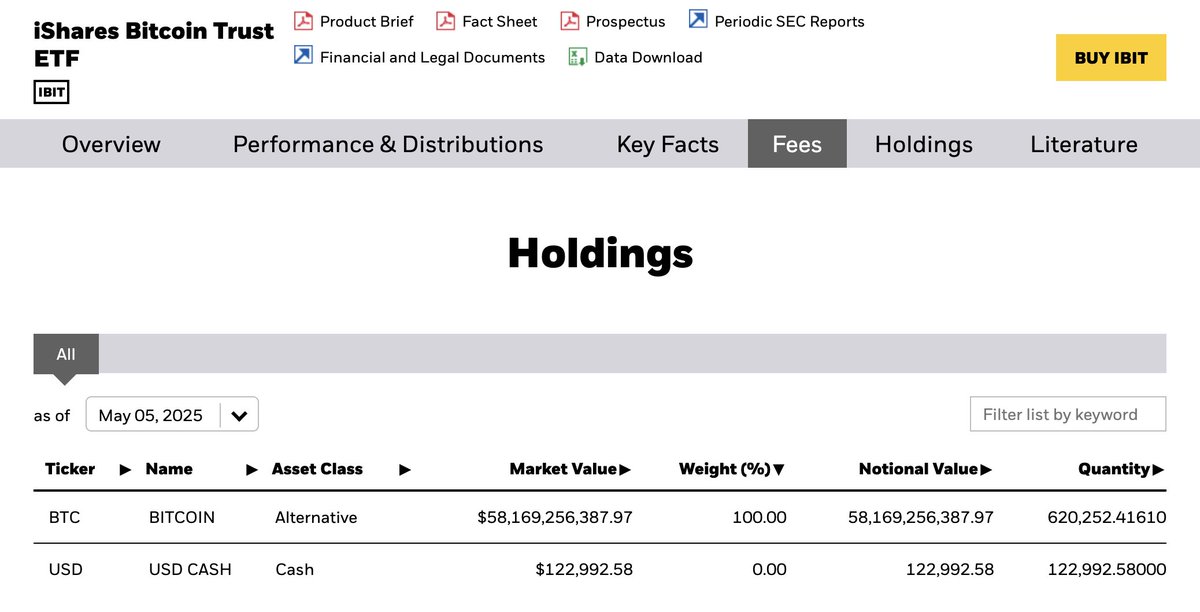 BlackRock’s Bitcoin ETF Hits Nearly $7 Billion Inflows in 2025 With 16-Day Streak, 620,000 BTC Holdings Amid Fed Bond Purchases