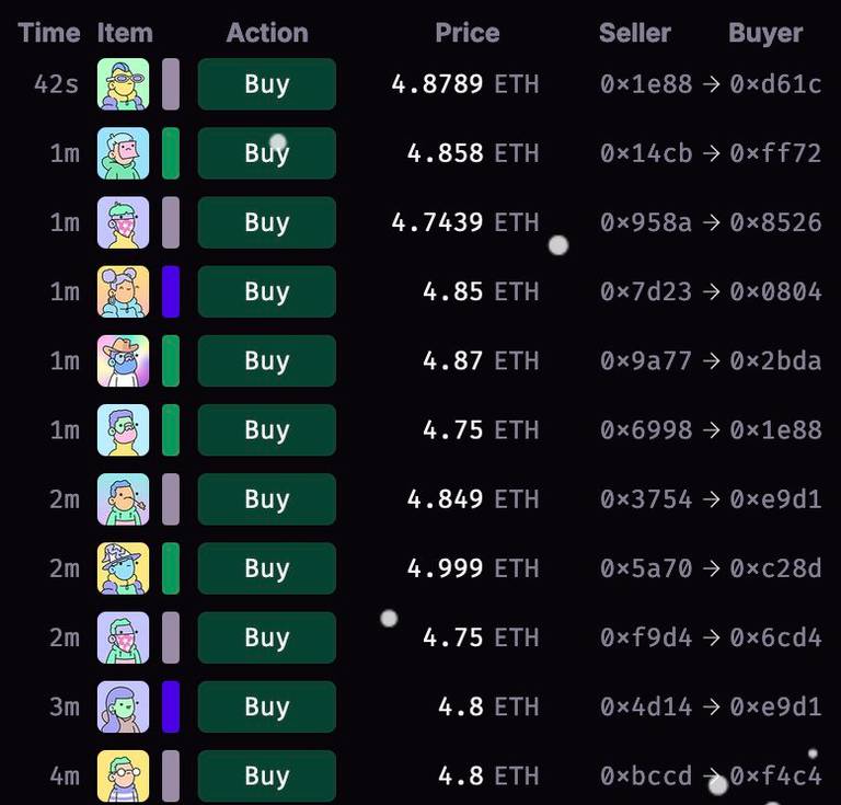 Doodles NFT Floor Price Surges to 5.35 ETH Amid BurntToast’s ‘Token Is Coming’ Announcement – “The Defiant”