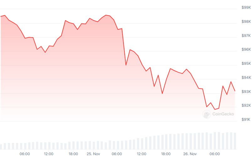 BTC Price chart